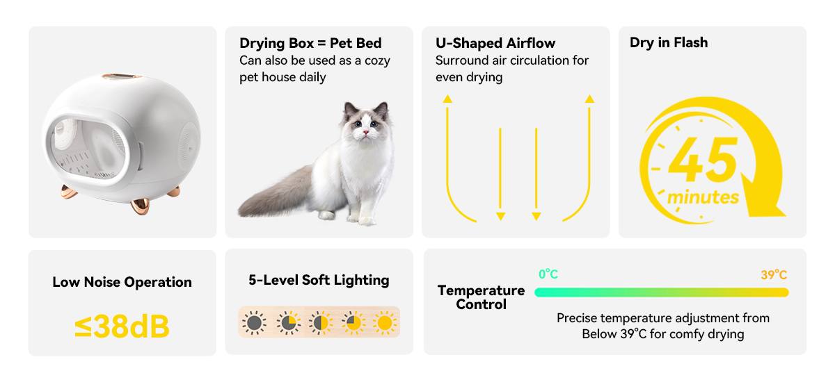Petsgofun D25 Pet Smart Drying Box Function Overview