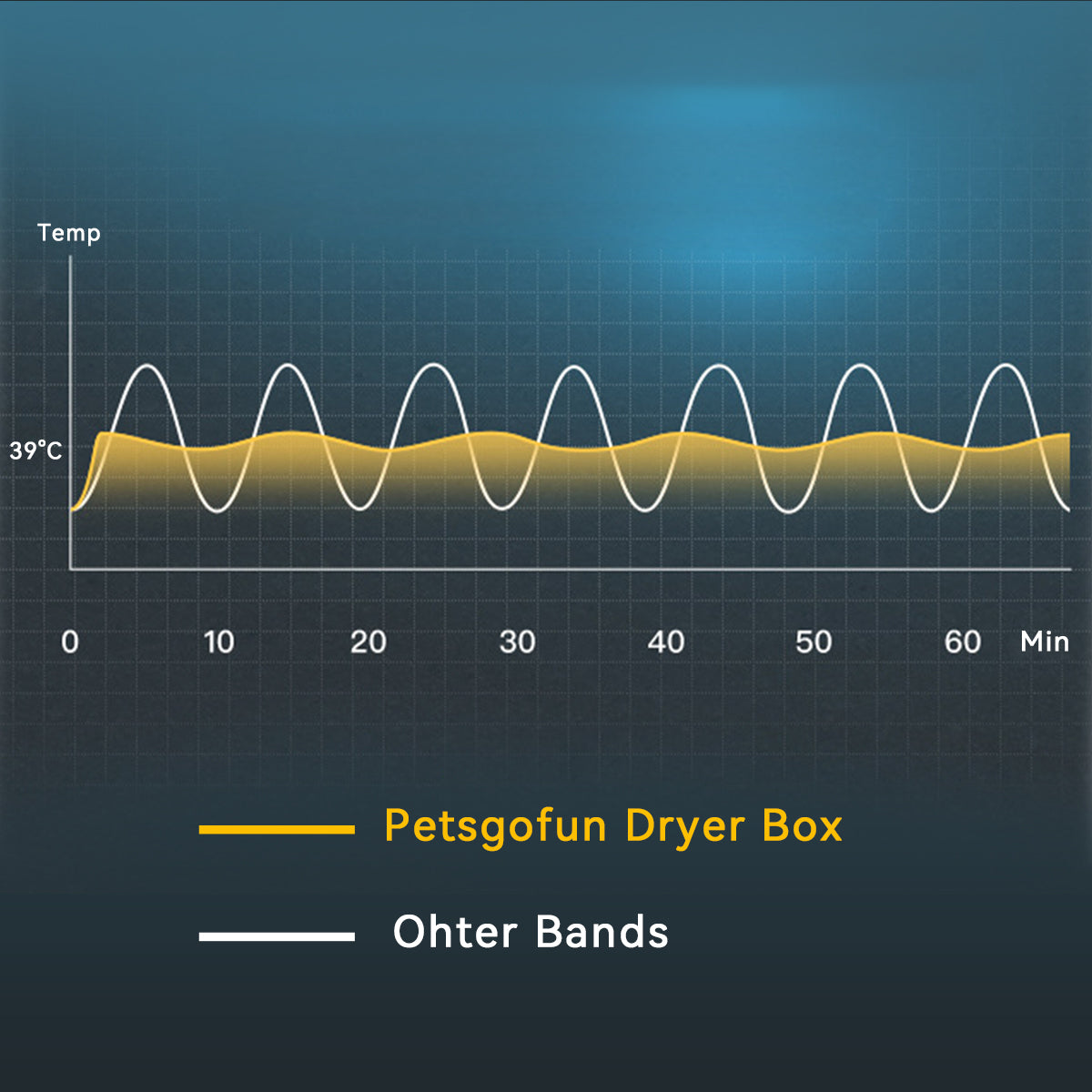 Petsgofun D25 Smart Pet Drying Box Temperature Control