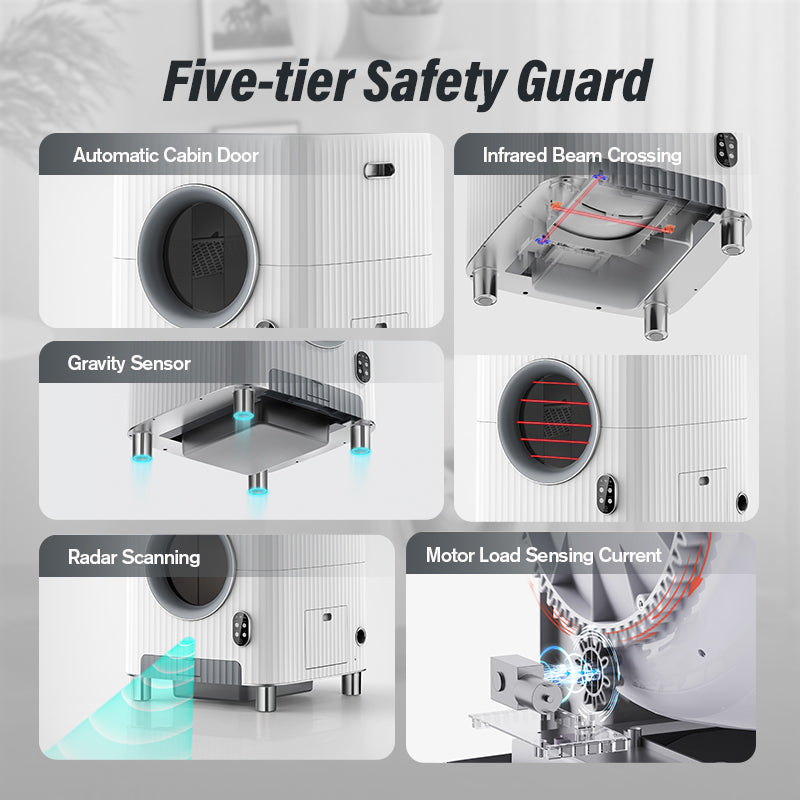 VA72 Smart Litter Box Five tier Safety Guard
